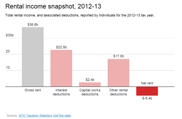 Rental_income_snapshot,_2012-13